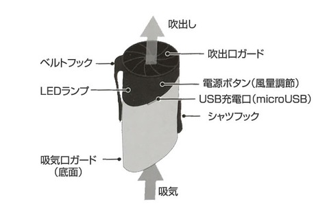 MAIR　USB充電式扇風機　腰ベルトファン　【在庫限り】