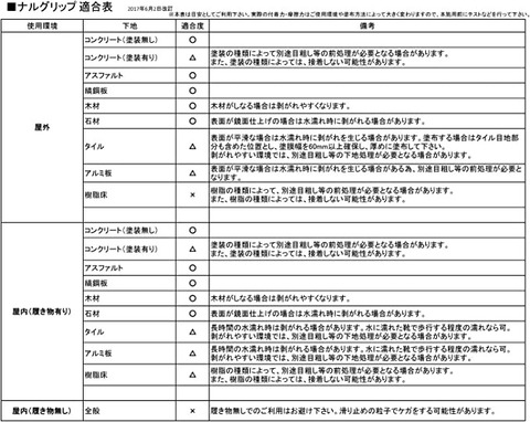 すべり止め剤　ナルグリップ　1㎏　イエロー