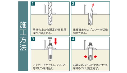 ユニカ　SC-1212　ステンレスルーティアンカー