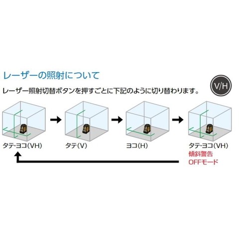 アックスブレーン グリーンレーザー墨出し器 VHG-15 ＜ 株式会社YAKIN