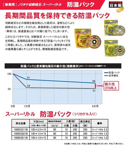 ノリタケ　スーパーリトル1.5　105×1.5×15　防湿パック