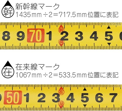 マーベル　HDM-1935　非導電メジャー　19×3.5m