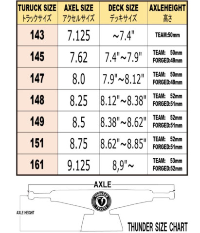 THUNDER TRUCK HOLLOW PLOSHED2 147