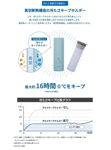 【Peacock】アイスパック150mL