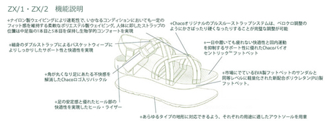 【SALE30％OFF★Chaco】ZCLOUD X